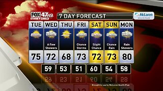 Brett's Forecast 9-23