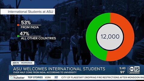 More than half of Arizona State University's international students are from India
