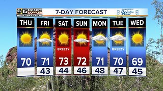 Gorgeous days ahead in the Valley