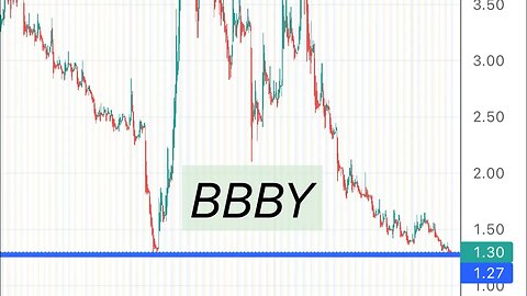 #BBBY 🔥 swing trade idea.do now $bbby