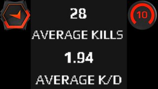 When you have 28avg kills and 1.94kd...