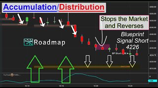 Using Market Manipulation to Your Benefit ✳️traders Need to Learn This Strategy