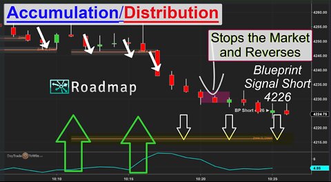 Using Market Manipulation to Your Benefit ✳️traders Need to Learn This Strategy