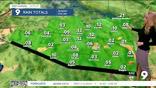 More wind, cooling, and rain chances