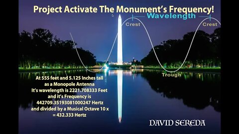 Washington Monument Activated, Night of Full Lunar Eclipse, Dark vs Light, David Sereda