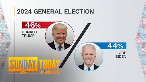 Trump takes lead over Niden first time over NBC Poll history