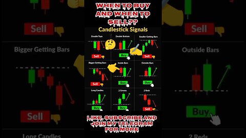 Ultimate Candlestick Signal You Must Know 🔥😳🤑#shorts #short #viral #stockmarket #trading #forex
