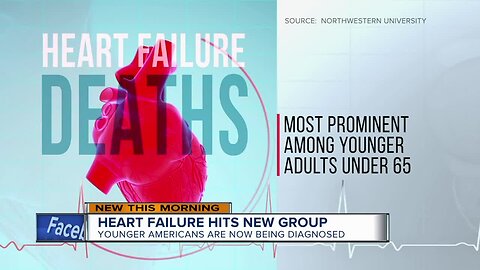 New study shows heart failure deaths rising, especially in younger adults