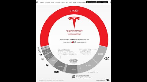 La Controversia degli Veicoli Elettrici - Smontando Miti e Realtà