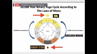 Oldest Calendar Decoded, Return of the Binary Star, Yuga Cycle Transition, Sheldon Moore