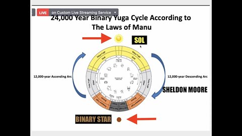 Oldest Calendar Decoded, Return of the Binary Star, Yuga Cycle Transition, Sheldon Moore