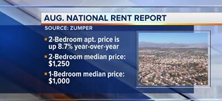 August National Rent Report