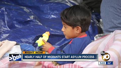 Nearly half of migrants start asylum process