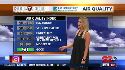 Tracking a cooling trend in Kern County this week