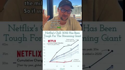 What are your thoughts on Netflix and its future after a rough year? 📉📈 #netflix #entrepreneur ￼