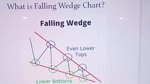 Rising Wedge Vs Falling Wedge | Forex Trading