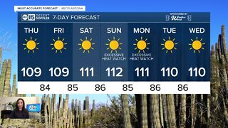 FORECAST: No monsoon storms in sight but today will be slightly cooler