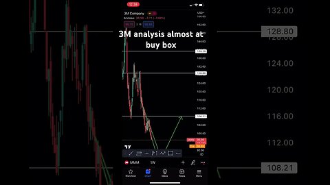 3M - MMM analysis from Jan 30th almost at buy box | #stocktrading #3m #shorts