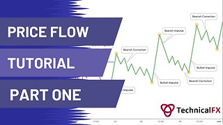 Forex Trading Price Flow Tutorial Part 1