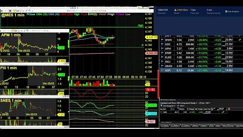 Overnight Market coverage of $MES Premarket LIVE SCANES LIVE TRADING: Education Day Trading Radio