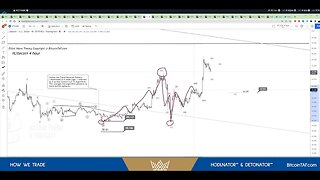 Three Crypto Trade Strategies Part 1 of 4