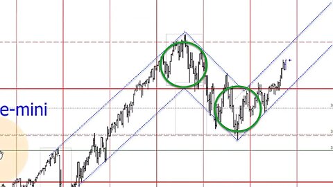 June 30 2023 Plus3 Futures and Commodities Show