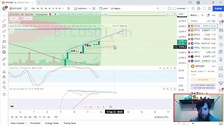 When can we expect the next move for Bitcoin?