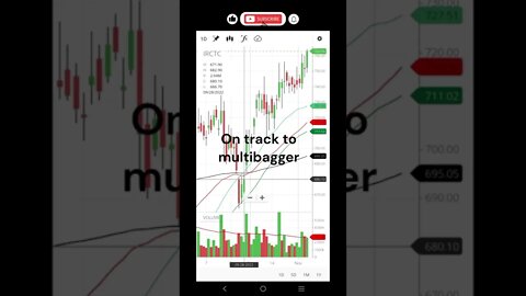 IRCTC bought on 4th Oct., one more on track to multibagger #viral #shorts #shortvideo