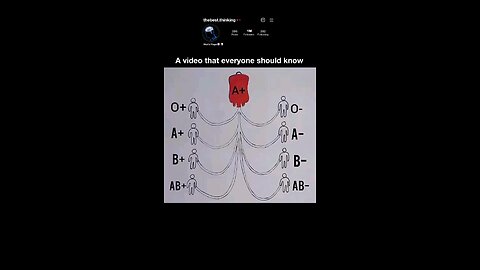 DID YOU KNOW ? What kind of blood are you 🩸