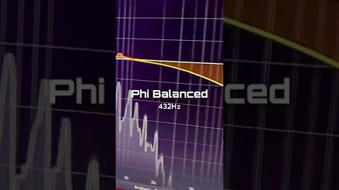 Anxiety Relief with Phi Balance | #shorts