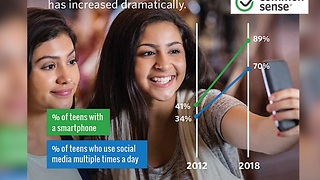 New study looks at teens, smartphones and social media