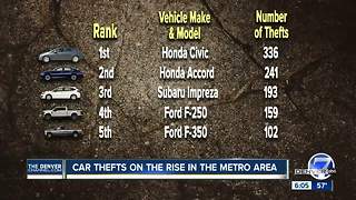 These are the 10 most stolen cars in the Denver area