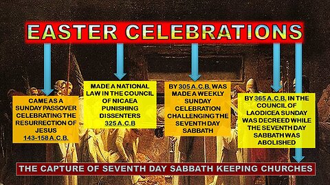 Why True Seventh day Adventists DO NOT Celebrate Easter