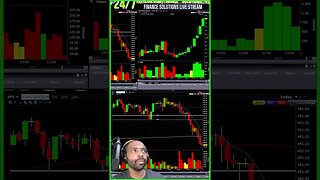 LIVE TRADING THEORY & PSYCHOLOGY FINANCE SOLUTIONS-YT #shorts #zeroday #fomc #cpi #ppi #recap