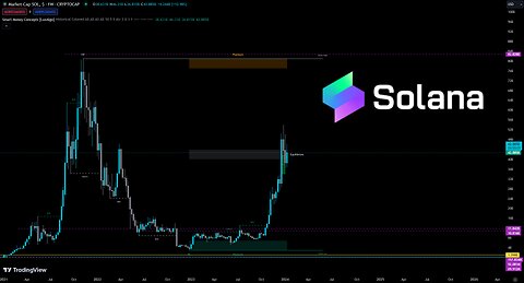 Solana Surge: Unveiling the Secrets Behind the Meteoric Rise! 🚀