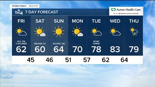 Cooler temperatures arrive for the weekend