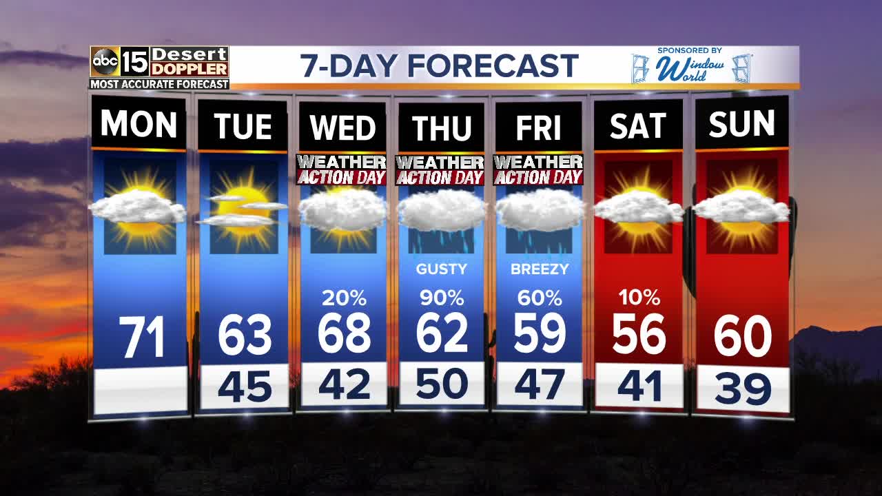 Valley rain possible on Thanksgiving