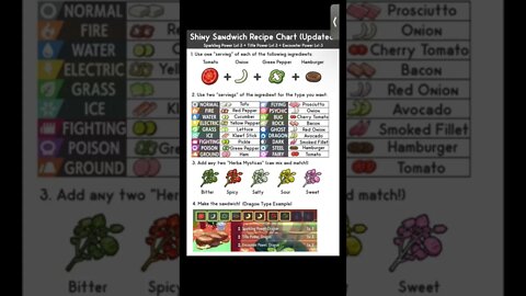 Pokémon Violet/Scarlett Shiny Sandwich Recipe YOU DONT NEED SALTY HERB
