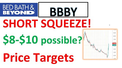 #BBBY🔥 Short Squeeze happening! Short needs to cover! Can it touch $10 again? $BBBY