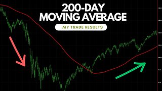 Backtesting a 200-Day Moving Average: Find Out How to Trade It