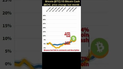 Bitcoin VS Bitcoin cash 🔥 Bitcoin price 🔥 Bitcoin cash news Bitcoin news Btc price Bitcoin cash bch