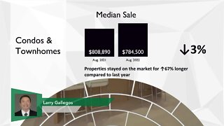 S.F. Bay Area Market Update