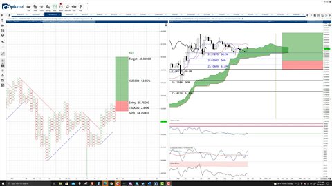 Cosmos (ATOM) Cryptocurrency Price Prediction, Forecast, and Technical Analysis - Oct 20th, 2021