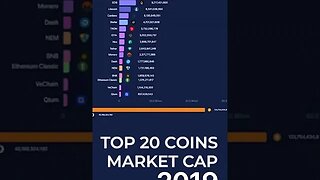 💰 TOP 20 Crypto by Market Cap 📈 #bitcoin #cryptocurrency