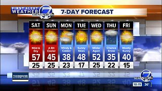 Windy and warmer on Saturday in Denver