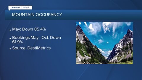 Hotels in the mountains struggled in May