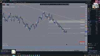 Forex master mind - Market overview