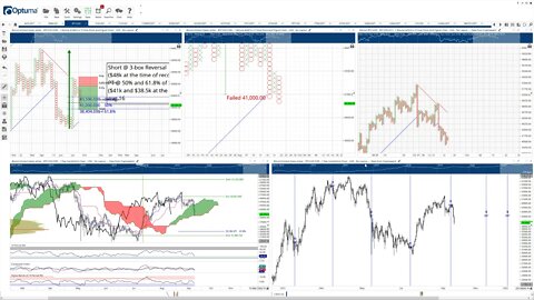 Bitcoin (BTC) Cryptocurrency Price Prediction, Forecast, and Technical Analysis - Sept 21st, 2021