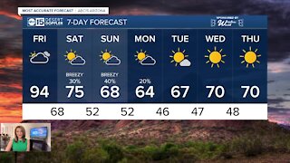 FORECAST: Hottest November day ever in Phoenix! Big changes ahead.