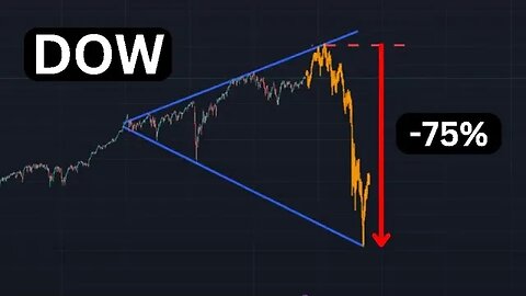 Melt-Up almost done, Here's What's Next (BUST TARGETS)